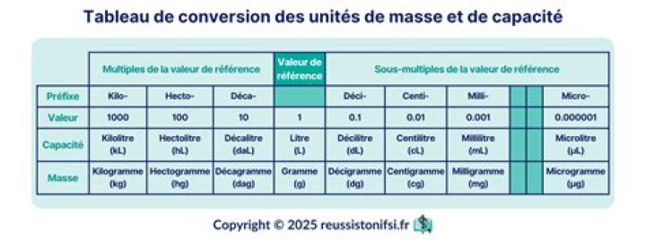 Acc&eacute;l&eacute;rer la conversion PDF avec un rendu plus fiable