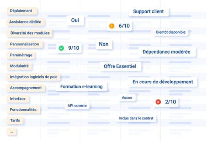 &Eacute;valuer l&rsquo;accompagnement et le support lors du choix d&rsquo;une solution