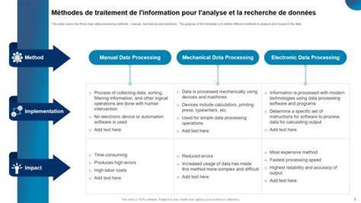 batiav : La plateforme de conversion et de traitement de contenus en ligne