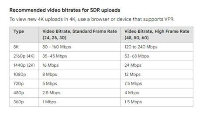 Bitrate video 4K qualité sans surcharge contrainte codec