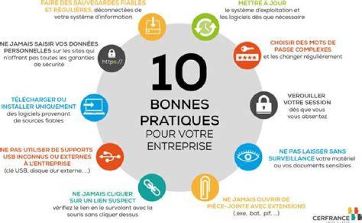 Bonnes pratiques pour un visionnage confortable