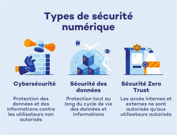 Planifier des r&eacute;visions r&eacute;guli&egrave;res des param&egrave;tres de s&eacute;curit&eacute; et confidentialit&eacute;