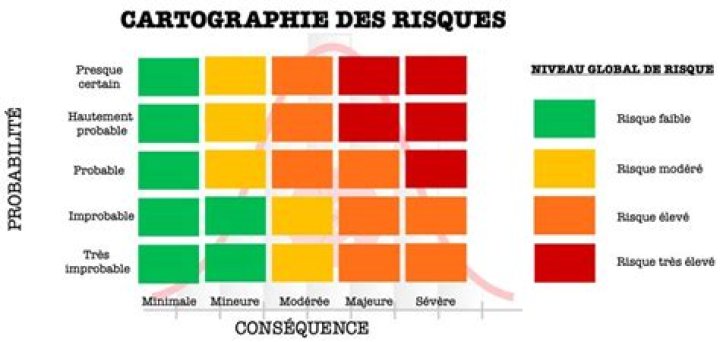 Cartographie des risques de confidentialité avant d’agir