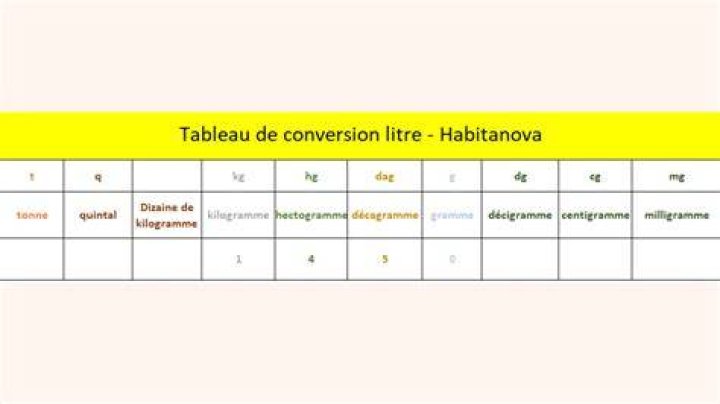 Cat&eacute;gories de fichiers pour conversion en ligne