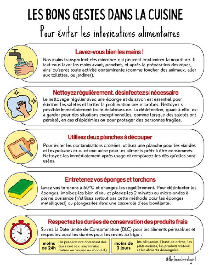Checklist : les bons gestes avant et pendant une séance