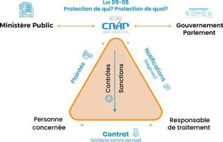 Chiffrement en transit et au repos : bonnes pratiques pour la confidentialit&eacute;