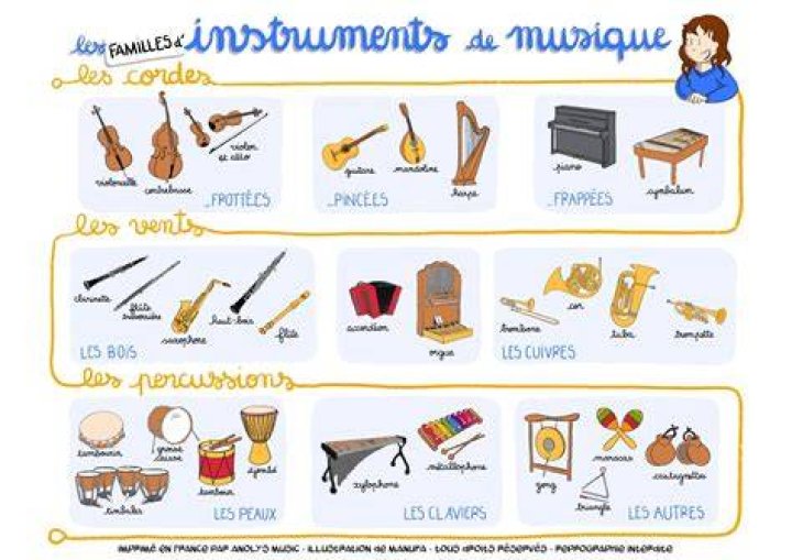 Combiner recherche et cat&eacute;gories pour affiner un choix