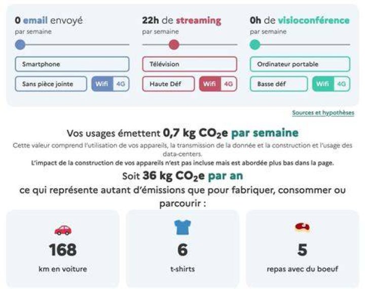 Comparer catalogue et expérience de streaming