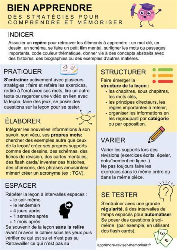 Comprendre la compatibilit&eacute; et la qualit&eacute; lors de la conversion