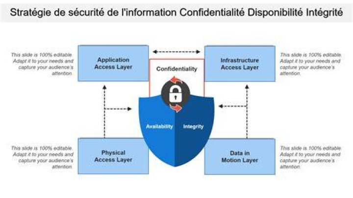 Confidentialit&eacute; et s&eacute;curit&eacute; : donn&eacute;es de compte et d&rsquo;appareil &agrave; surveiller