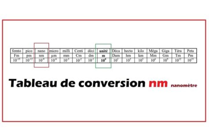 Configuration de conversion en lots : profils, nommage et traçabilité