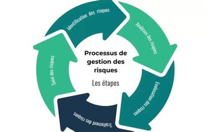 Contrôle qualité et gestion des versions pour conversions avancées
