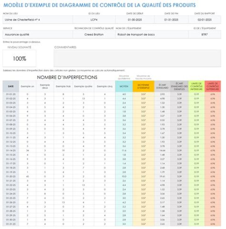 Contr&ocirc;ler la qualit&eacute; apr&egrave;s conversion : mise en page, tableaux et lisibilit&eacute;