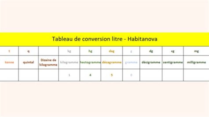 Conversion avancée des tableaux DOCX vers PDF : bordures, largeurs et alignements
