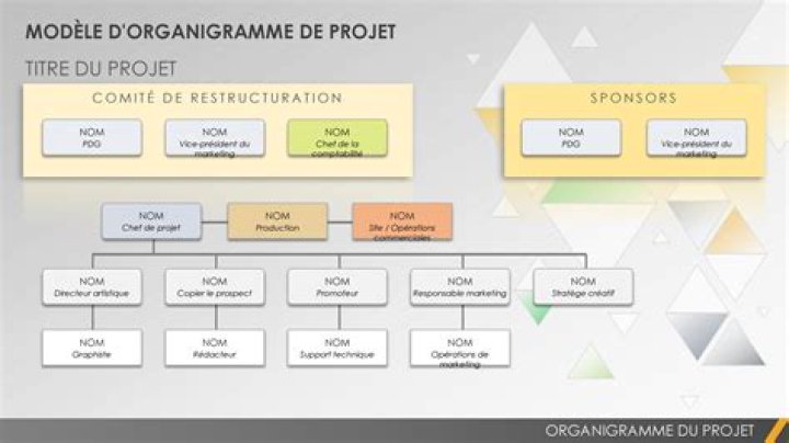 Conversion par lot et organisation des fichiers