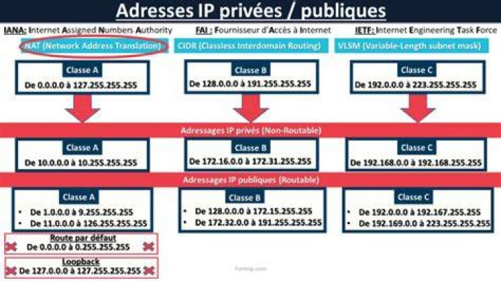 Dépanner les erreurs de téléchargement via le navigateur
