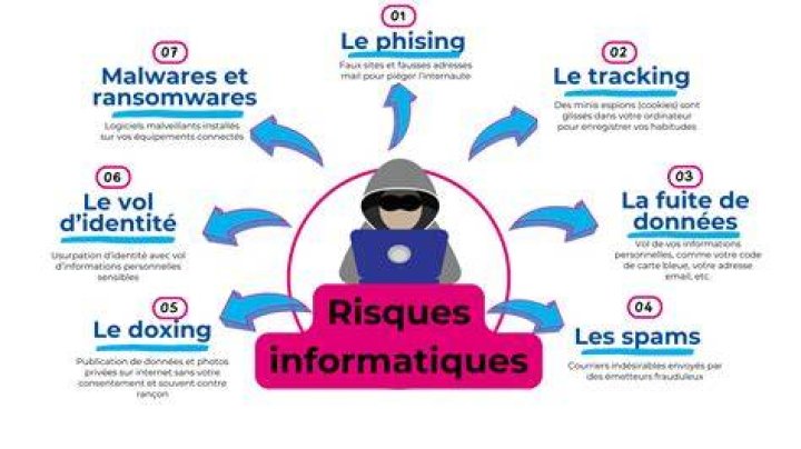 D&eacute;couverte de contenus par cat&eacute;gories sur une plateforme de streaming