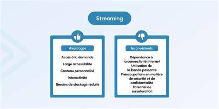 Diff&eacute;rence entre streaming en direct et VOD