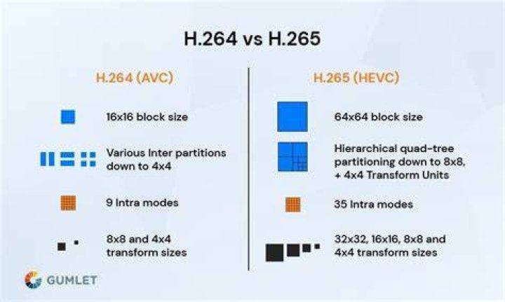 Encodage H.265 HEVC VBR fps profil optimisation fluidité 4K