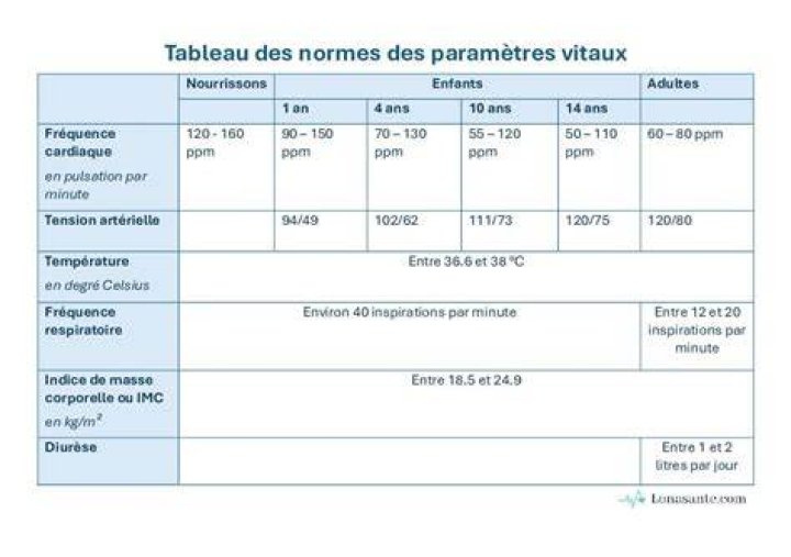 Erreurs courantes lors de la configuration de param&egrave;tres