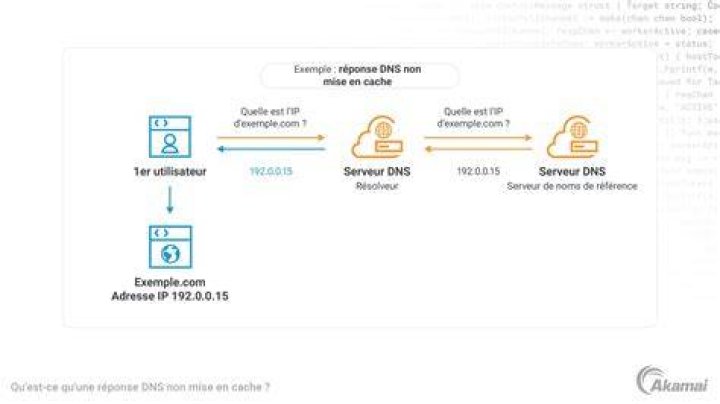Erreurs fréquentes dans le streaming et solutions