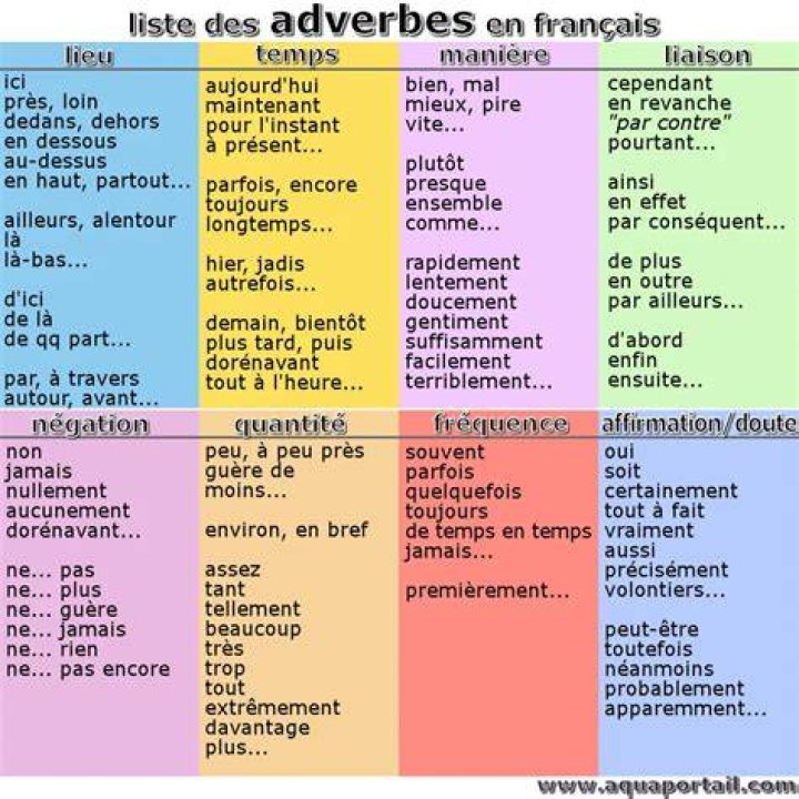 Erreurs fr&eacute;quentes lors de la recherche et navigation par cat&eacute;gories