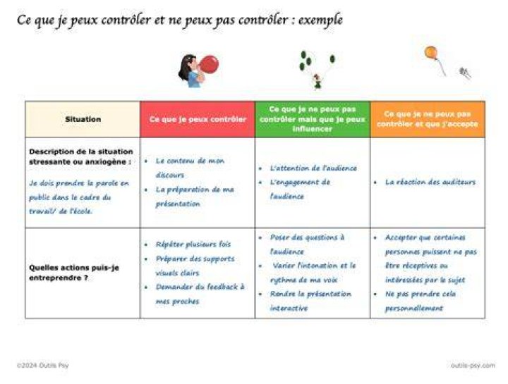 Les extensions peuvent perturber le chargement et la mémoire tampon des vidéos