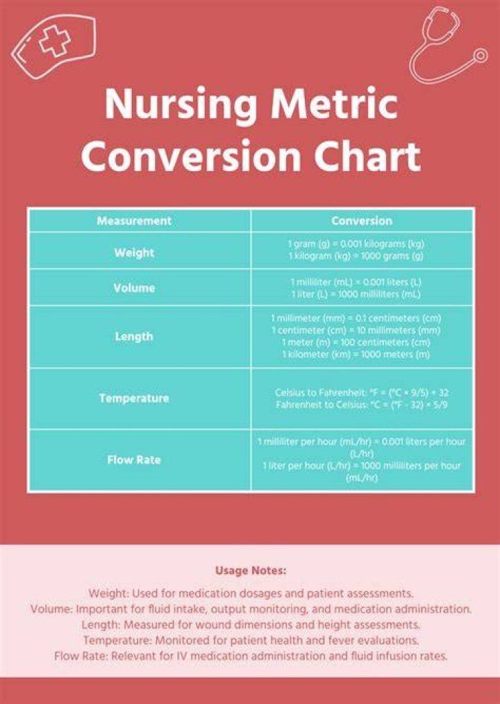 FAQ : conversion et gestion de fichiers en ligne