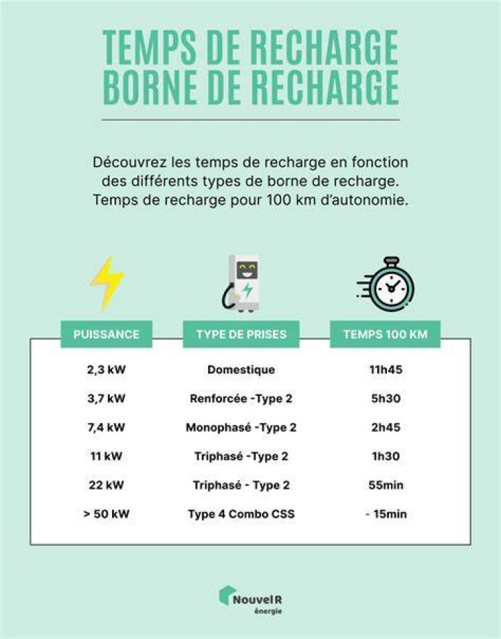 Fiabilité d’un service de streaming