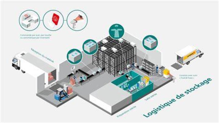 Gérer le stockage pour les téléchargements multimédia