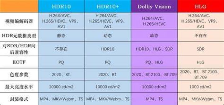 HDR 10bit 4K lecture fluide profondeur couleur saccades