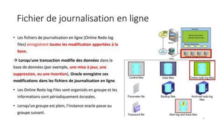 Traçabilité via journaux et équilibre entre audit et confidentialité