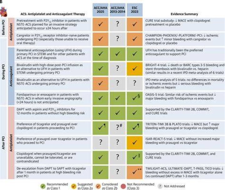Gestion des accès et moindre privilège