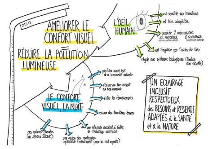 Optimiser le confort visuel gr&acirc;ce aux pr&eacute;f&eacute;rences de lecture