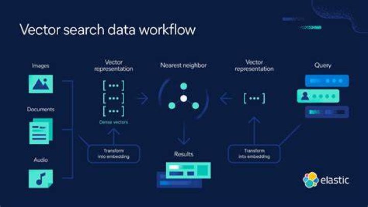 Optimiser les réglages de qualité pour un streaming en ligne fluide