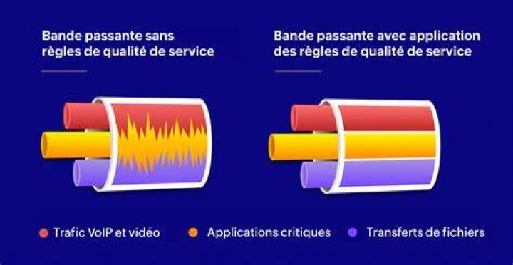 Optimiser la connexion pour un meilleur streaming