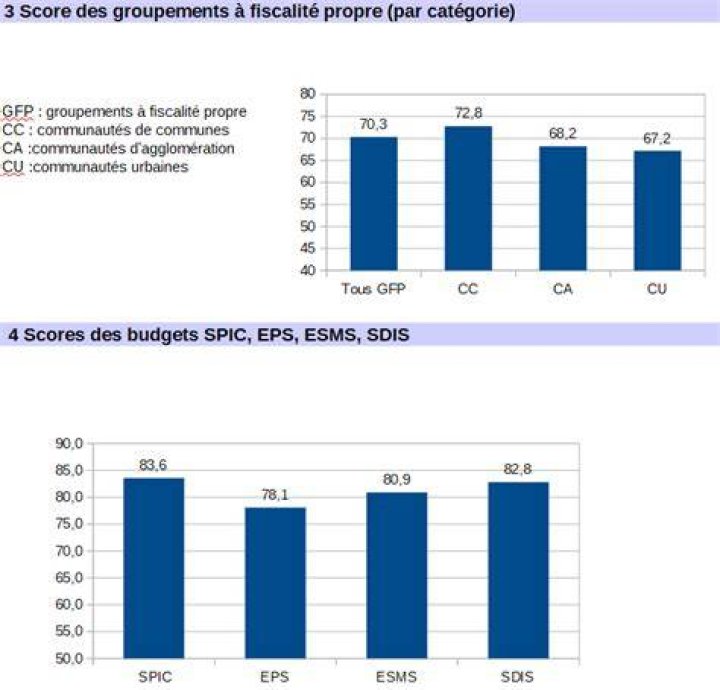 Param&egrave;tres et configuration pour obtenir des r&eacute;sultats fiables
