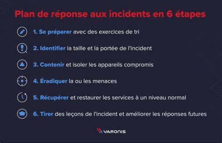 Plan de réponse aux incidents de confidentialité