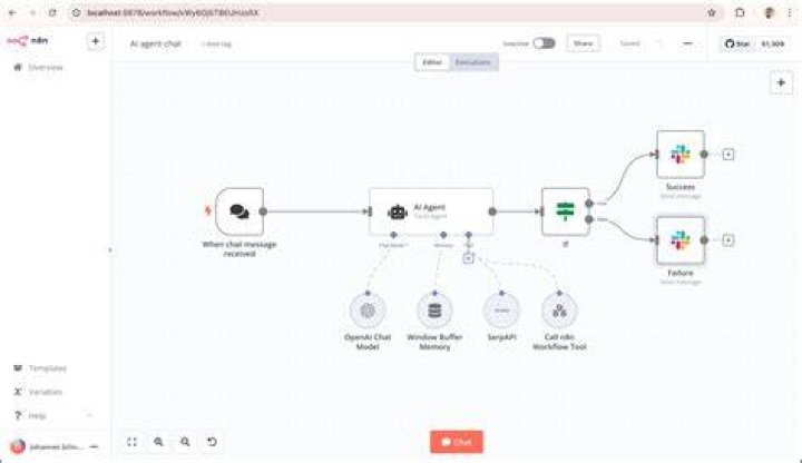 Productivité : workflow de conversion, checklist et organisation