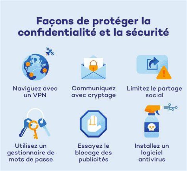 Sécuriser un compte en ligne : sessions et appareils