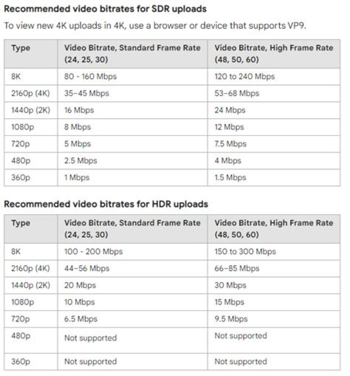 Qualité vidéo et adaptation du streaming