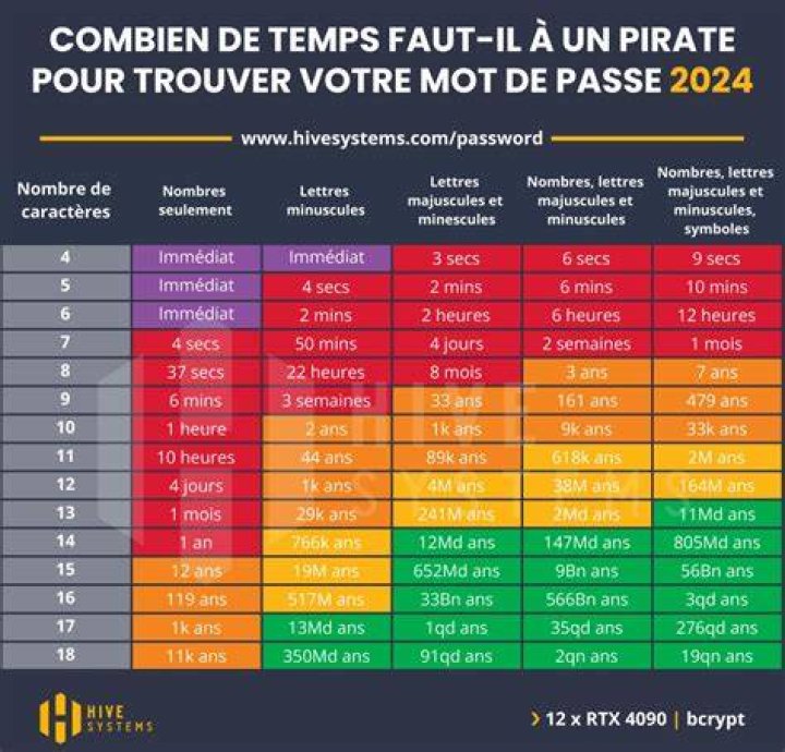Recherche et navigation sur les plateformes de streaming