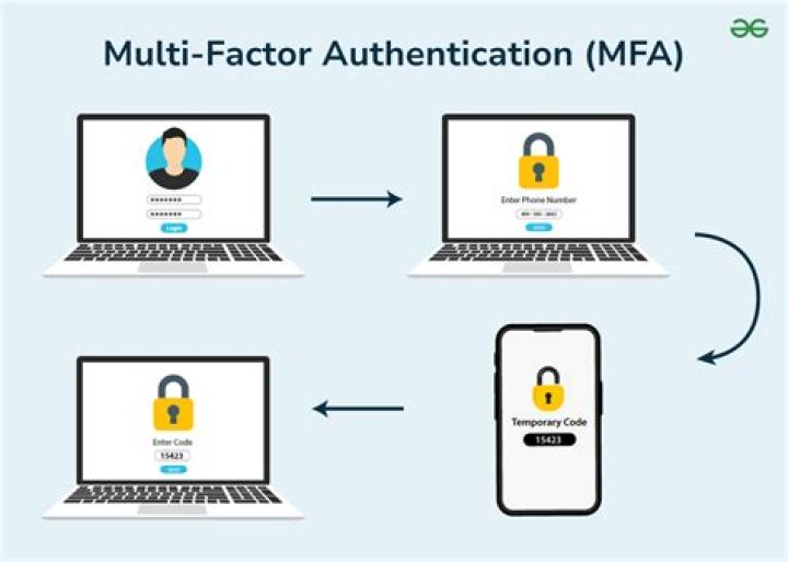 Renforcer l’authentification avec MFA et bonnes pratiques
