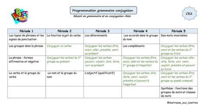Rep&egrave;res de lecture et progression : reprendre rapidement l&agrave; o&ugrave; vous en &eacute;tiez