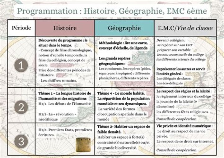 Reprendre la lecture et optimiser vos habitudes sur mobile