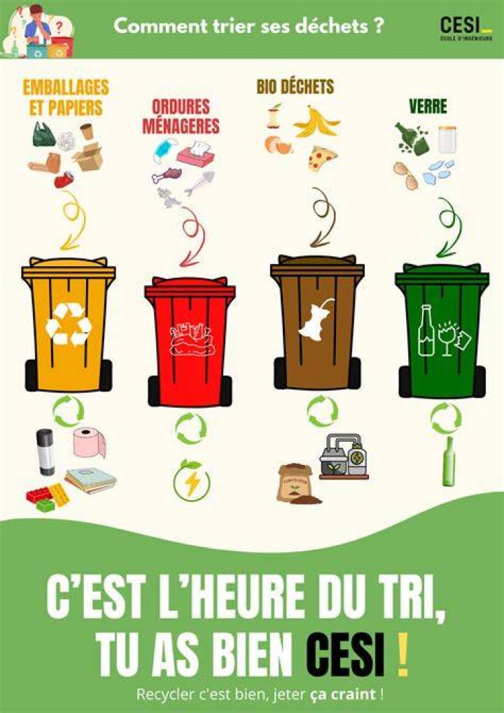 Signaux de risque : pop-ups, redirections, demande d'installation