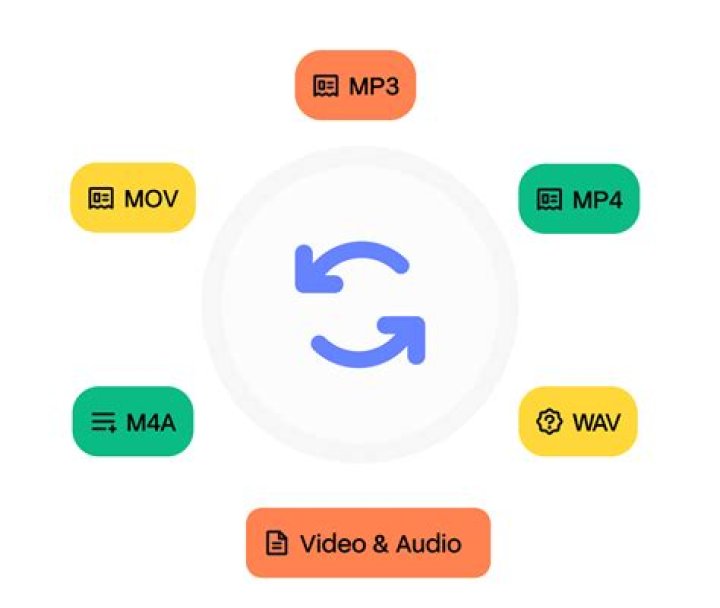 Streaming adaptatif et segments vidéo pour une lecture en ligne fluide