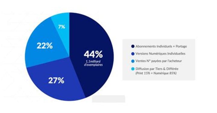 Structure de titres et lisibilité