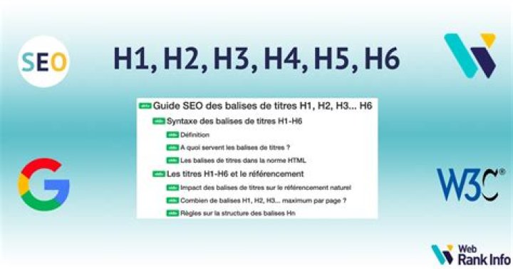 Structure de titres et lisibilit&eacute;