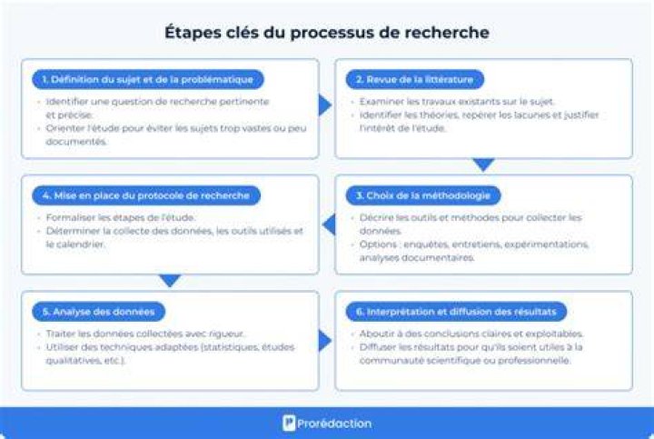 Recherche de film : requ&ecirc;tes courtes et efficaces
